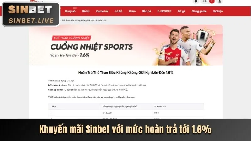 Khuyến mãi chào mừng HY88